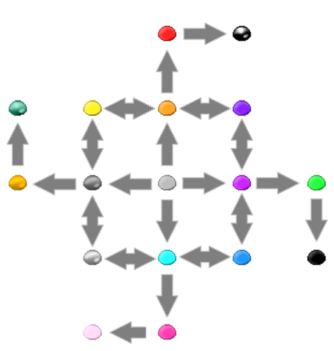 Slime evolution graph.png